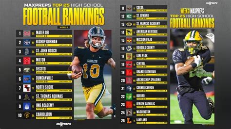 north carolina 1a football rankings